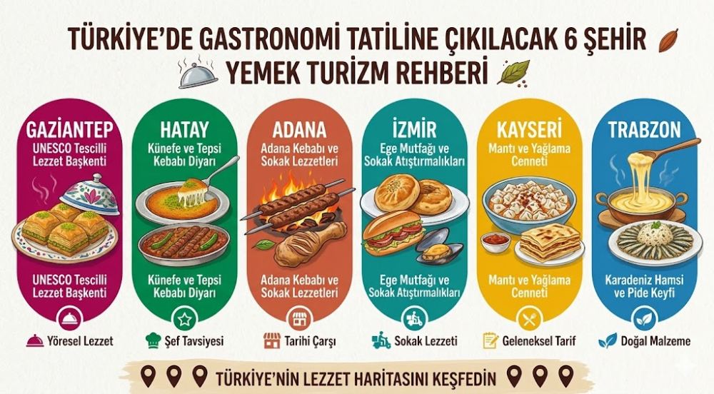 Türkiye’de Gastronomi Tatiline Çıkılacak 6 Şehir